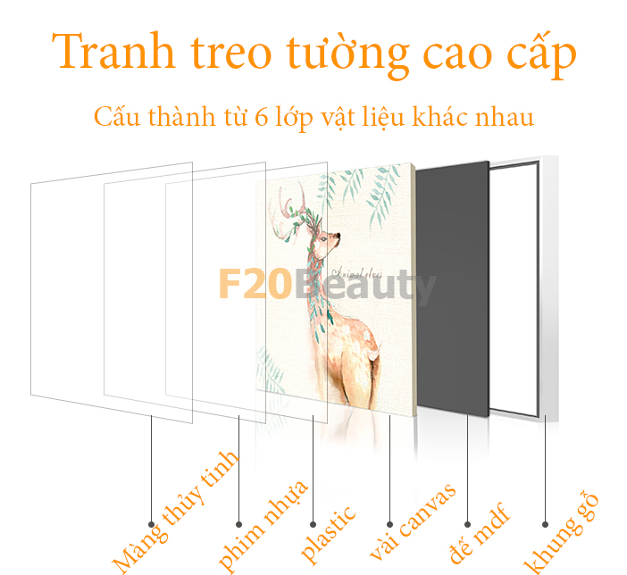 6 lớp cấu thành tranh treo tường cao cấp